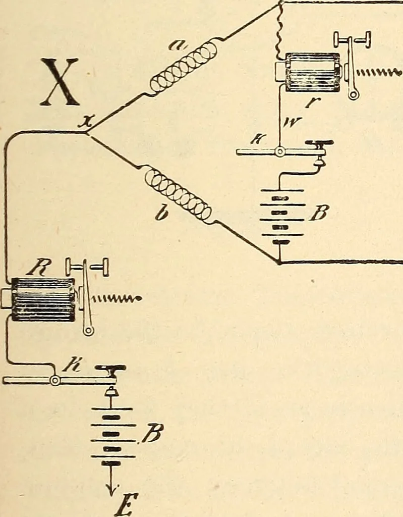 An illustration from American telegraphy and encyclopedia of the telegraph; systems, apparatus, operation, 1909, leaf 334