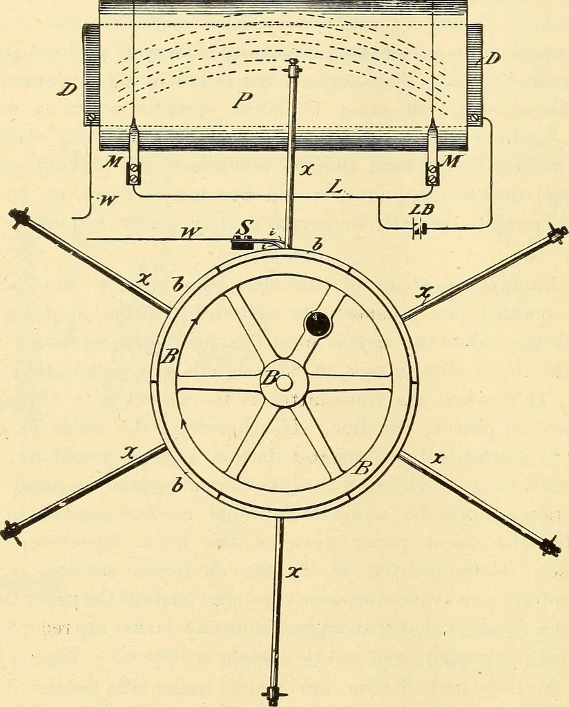 An illustration from American telegraphy and encyclopedia of the telegraph; systems, apparatus, operation, 1909, leaf 347
