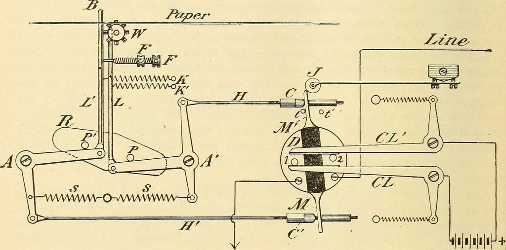 An illustration from American telegraphy and encyclopedia of the telegraph; systems, apparatus, operation, 1909, leaf 353