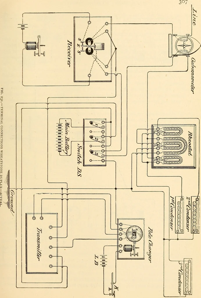 An illustration from American telegraphy and encyclopedia of the telegraph; systems, apparatus, operation, 1909, leaf 360