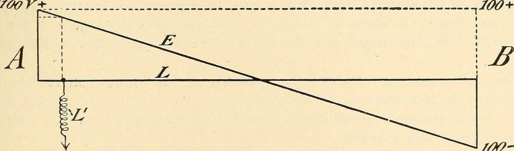 An illustration from American telegraphy and encyclopedia of the telegraph; systems, apparatus, operation, 1909, leaf 362
