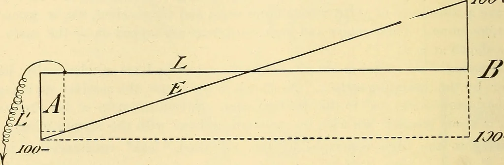 An illustration from American telegraphy and encyclopedia of the telegraph; systems, apparatus, operation, 1909, leaf 363