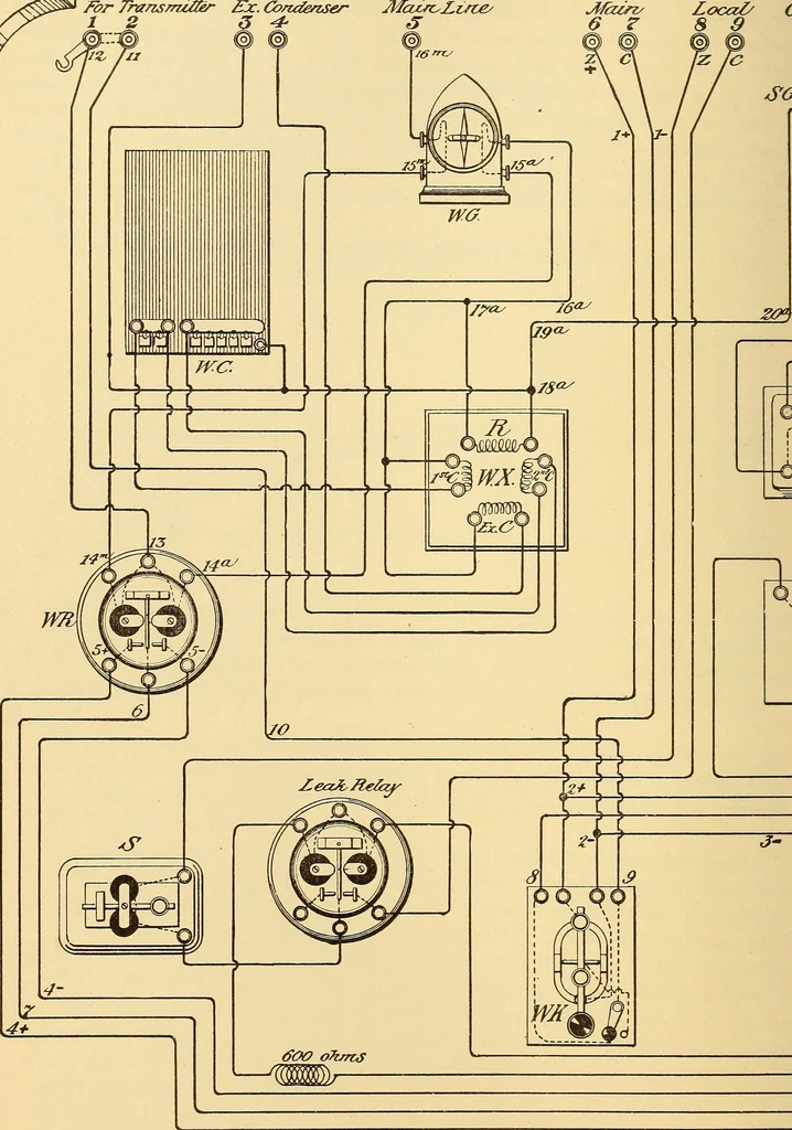 An illustration from American telegraphy and encyclopedia of the telegraph; systems, apparatus, operation, 1909, leaf 365