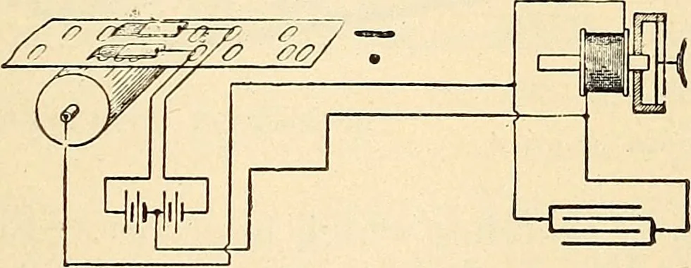 An illustration from American telegraphy and encyclopedia of the telegraph; systems, apparatus, operation, 1909, leaf 380