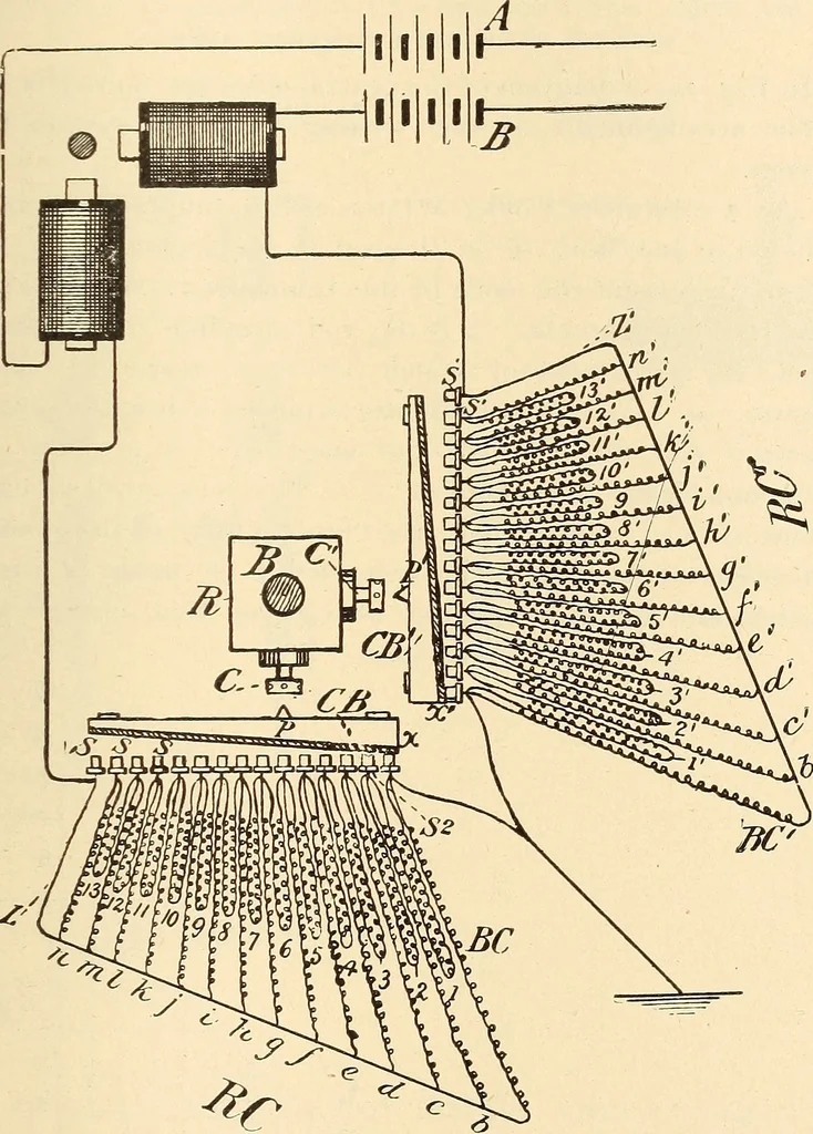 An illustration from American telegraphy and encyclopedia of the telegraph; systems, apparatus, operation, 1909, leaf 386