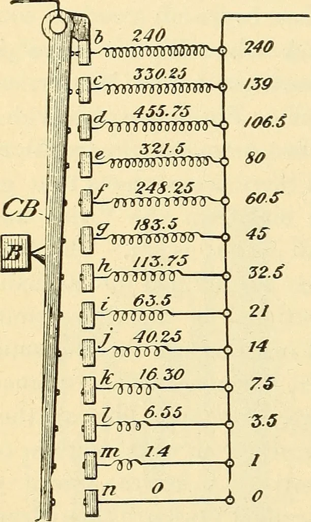An illustration from American telegraphy and encyclopedia of the telegraph; systems, apparatus, operation, 1909, leaf 387