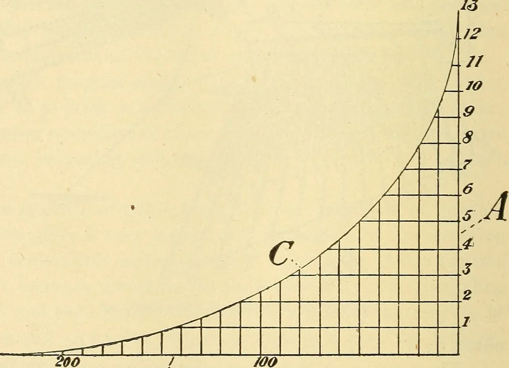 An illustration from American telegraphy and encyclopedia of the telegraph; systems, apparatus, operation, 1909, leaf 387