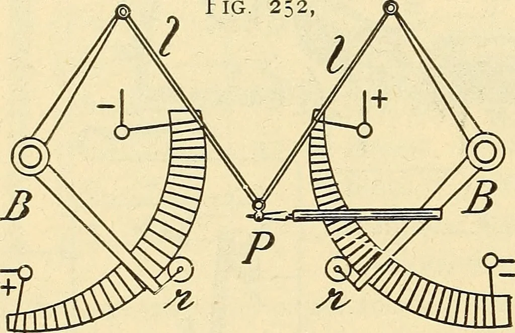 An illustration from American telegraphy and encyclopedia of the telegraph; systems, apparatus, operation, 1909, leaf 389