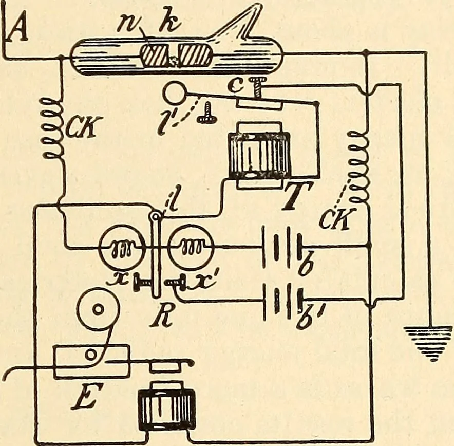 An illustration from American telegraphy and encyclopedia of the telegraph; systems, apparatus, operation, 1909, leaf 396