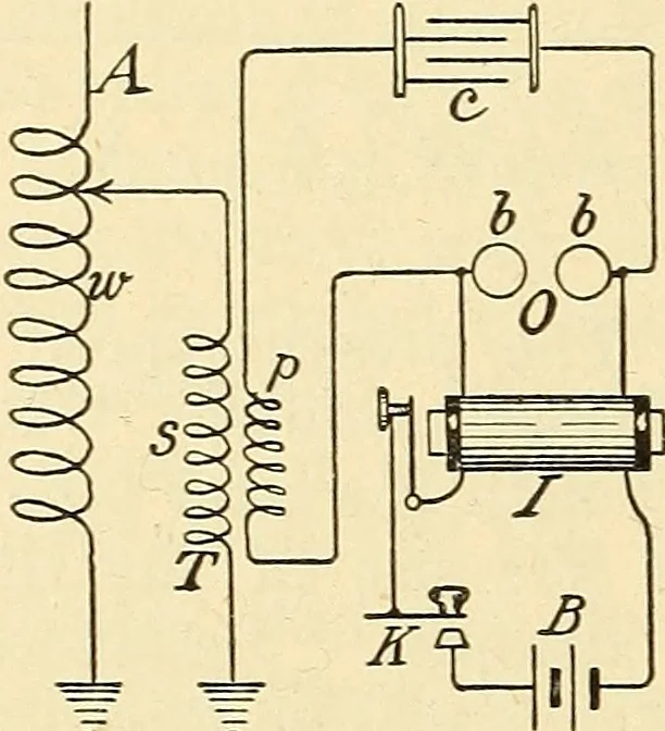 An illustration from American telegraphy and encyclopedia of the telegraph; systems, apparatus, operation, 1909, leaf 399