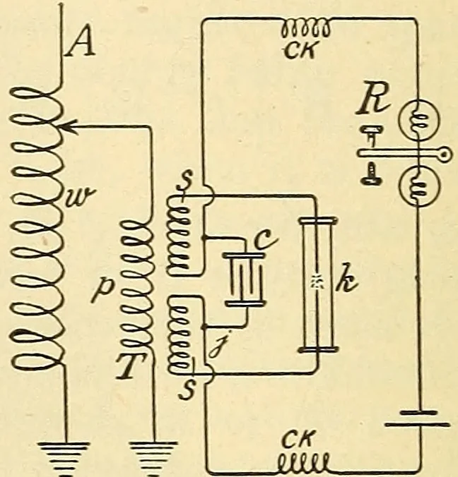 An illustration from American telegraphy and encyclopedia of the telegraph; systems, apparatus, operation, 1909, leaf 399