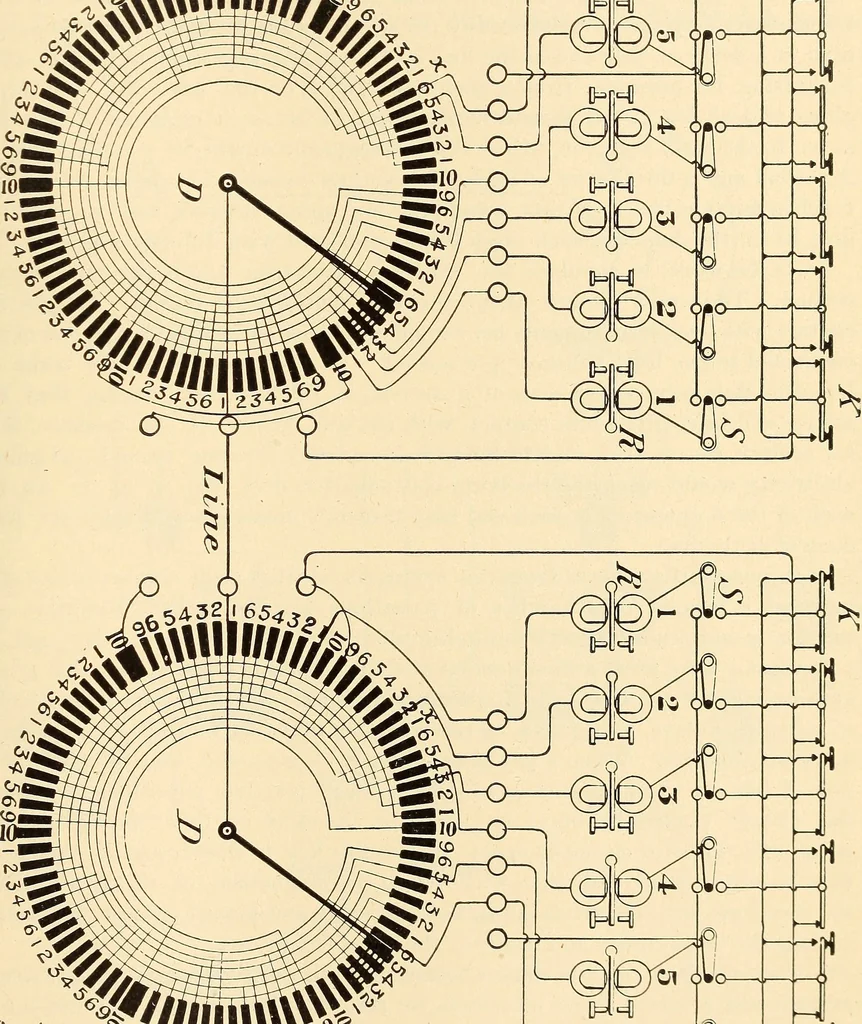 An illustration from American telegraphy and encyclopedia of the telegraph; systems, apparatus, operation, 1909, leaf 408