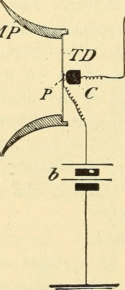 An illustration from American telegraphy and encyclopedia of the telegraph; systems, apparatus, operation, 1909, leaf 413