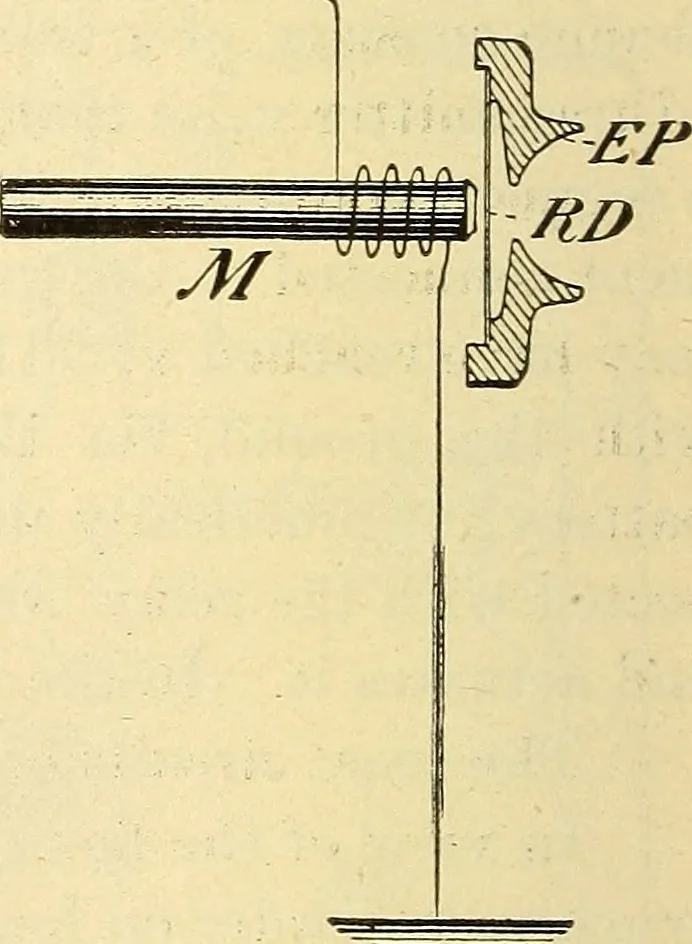 An illustration from American telegraphy and encyclopedia of the telegraph; systems, apparatus, operation, 1909, leaf 413