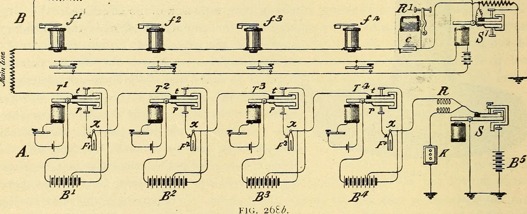 An illustration from American telegraphy and encyclopedia of the telegraph; systems, apparatus, operation, 1909, leaf 425