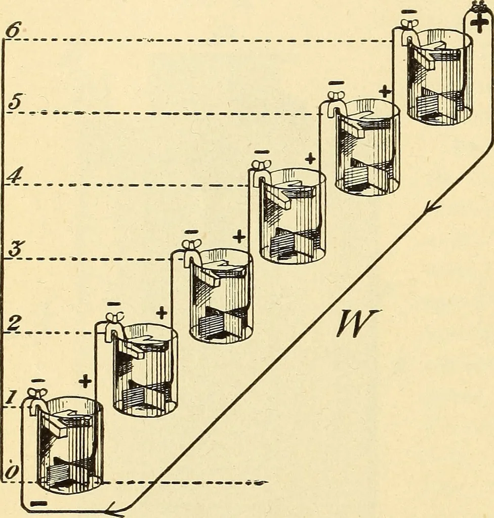 An illustration from American telegraphy and encyclopedia of the telegraph; systems, apparatus, operation, 1909, leaf 43