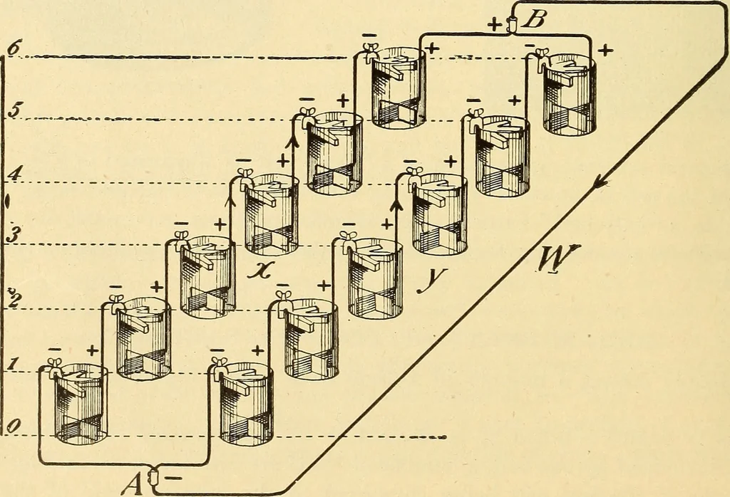 An illustration from American telegraphy and encyclopedia of the telegraph; systems, apparatus, operation, 1909, leaf 43