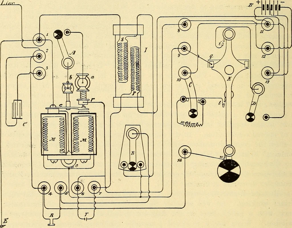 An illustration from American telegraphy and encyclopedia of the telegraph; systems, apparatus, operation, 1909, leaf 439