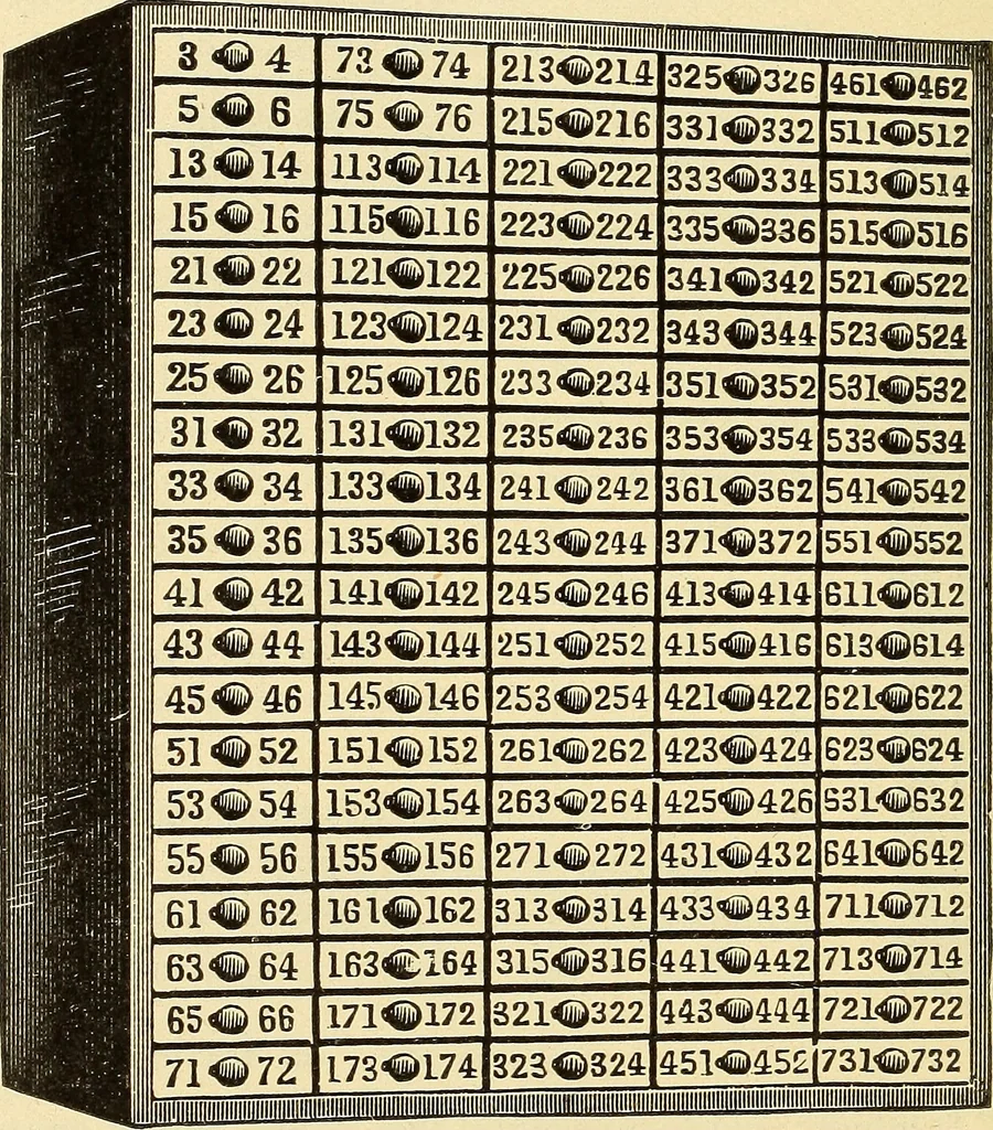 An illustration from American telegraphy and encyclopedia of the telegraph; systems, apparatus, operation, 1909, leaf 455