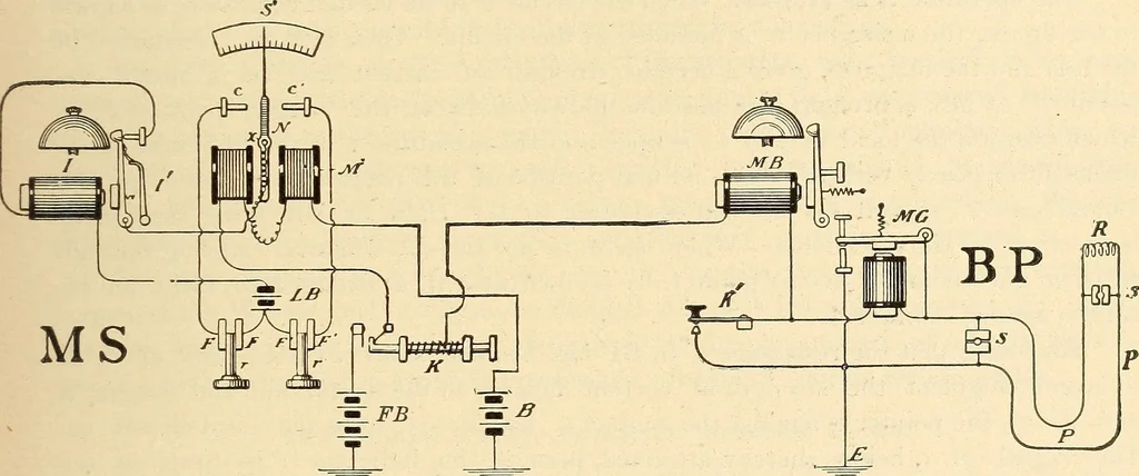 An illustration from American telegraphy and encyclopedia of the telegraph; systems, apparatus, operation, 1909, leaf 456