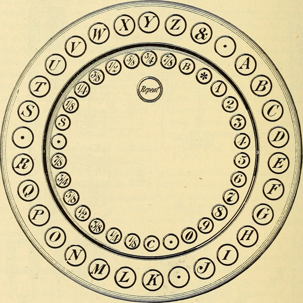 An illustration from American telegraphy and encyclopedia of the telegraph; systems, apparatus, operation, 1909, leaf 473