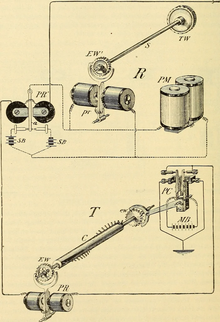 An illustration from American telegraphy and encyclopedia of the telegraph; systems, apparatus, operation, 1909, leaf 507