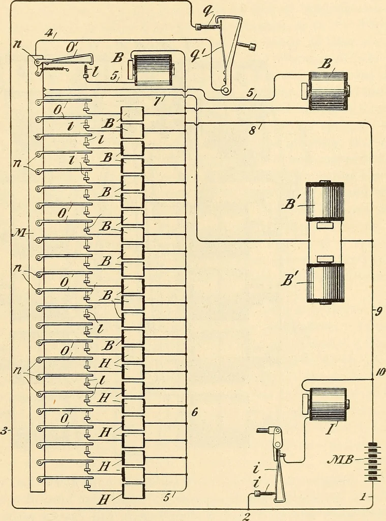 An illustration from American telegraphy and encyclopedia of the telegraph; systems, apparatus, operation, 1909, leaf 518
