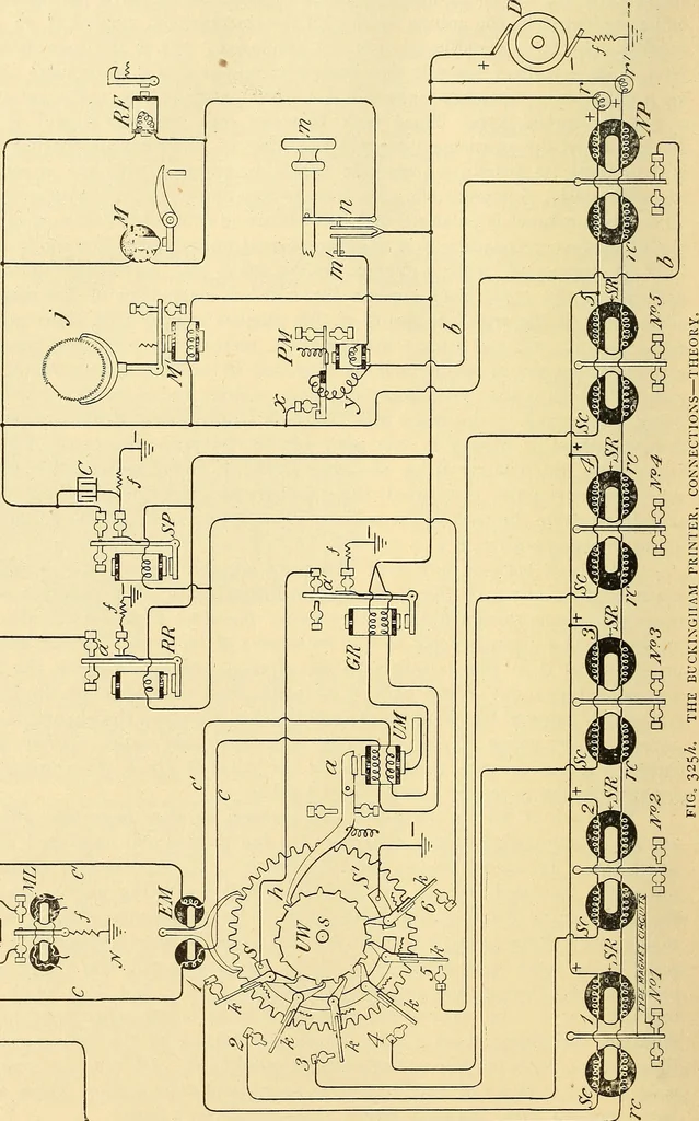An illustration from American telegraphy and encyclopedia of the telegraph; systems, apparatus, operation, 1909, leaf 525