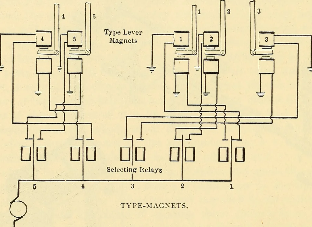 An illustration from American telegraphy and encyclopedia of the telegraph; systems, apparatus, operation, 1909, leaf 529