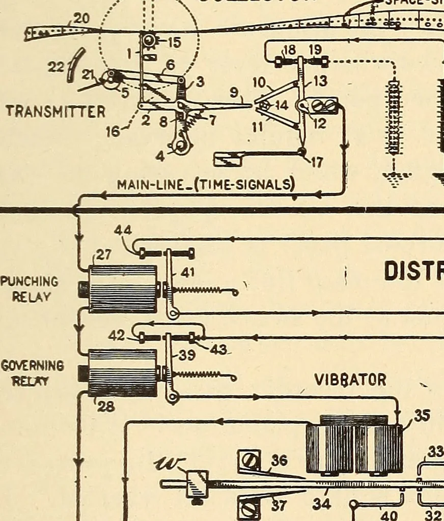 An illustration from American telegraphy and encyclopedia of the telegraph; systems, apparatus, operation, 1909, leaf 544