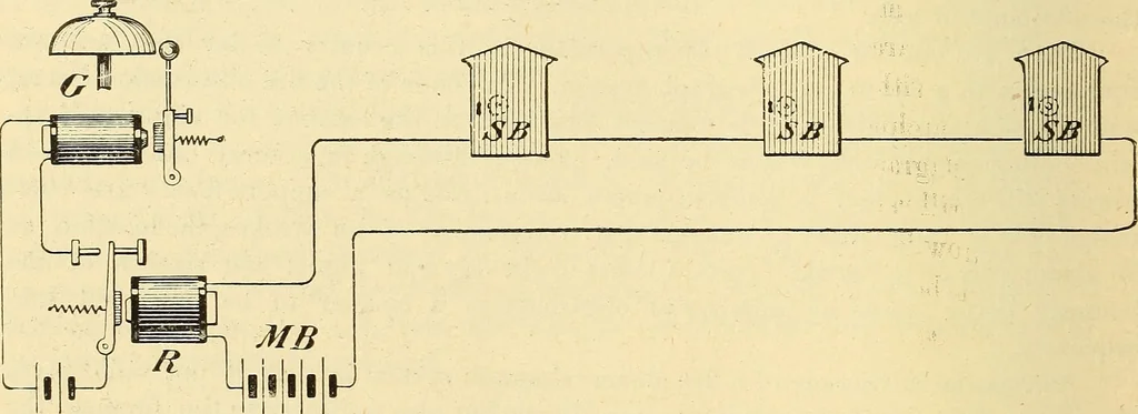 An illustration from American telegraphy and encyclopedia of the telegraph; systems, apparatus, operation, 1909, leaf 549
