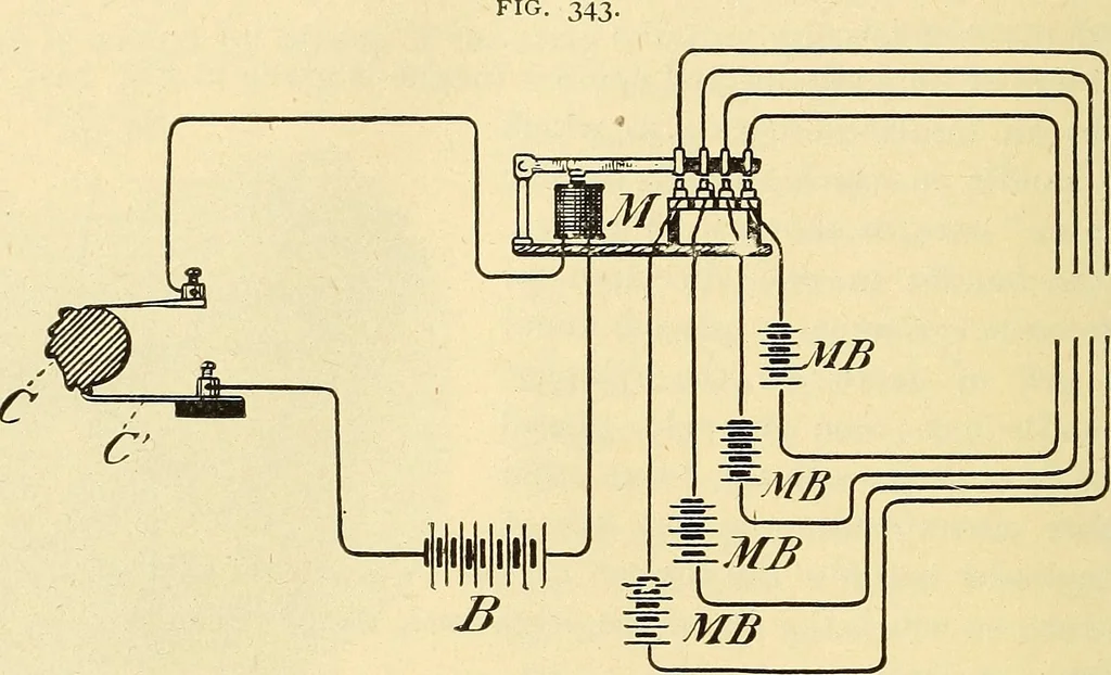 An illustration from American telegraphy and encyclopedia of the telegraph; systems, apparatus, operation, 1909, leaf 567