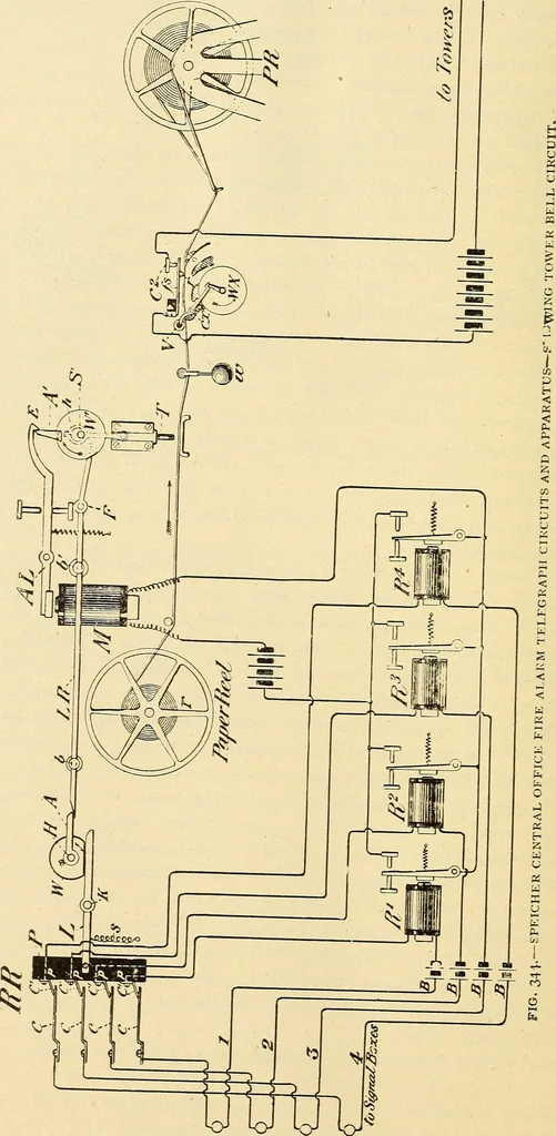 An illustration from American telegraphy and encyclopedia of the telegraph; systems, apparatus, operation, 1909, leaf 569