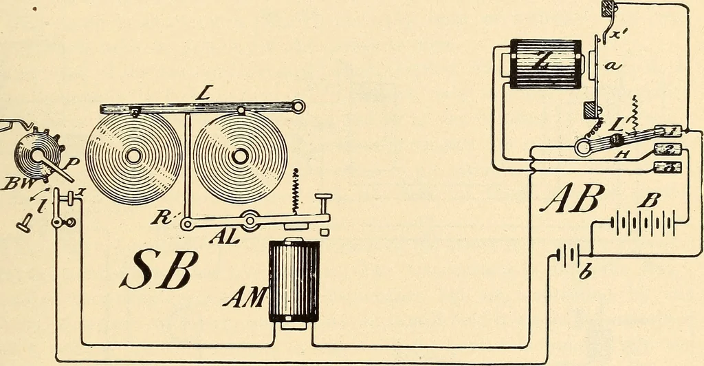 An illustration from American telegraphy and encyclopedia of the telegraph; systems, apparatus, operation, 1909, leaf 574