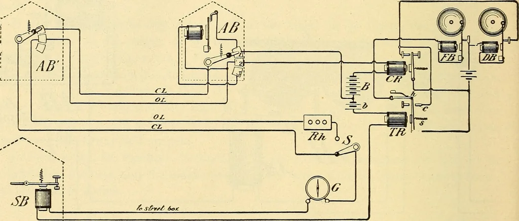 An illustration from American telegraphy and encyclopedia of the telegraph; systems, apparatus, operation, 1909, leaf 575
