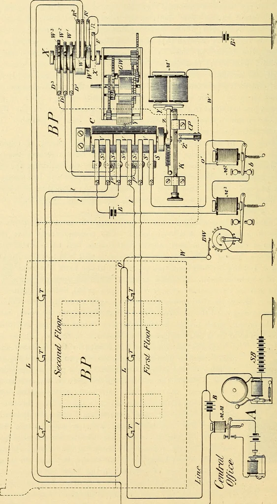 An illustration from American telegraphy and encyclopedia of the telegraph; systems, apparatus, operation, 1909, leaf 577