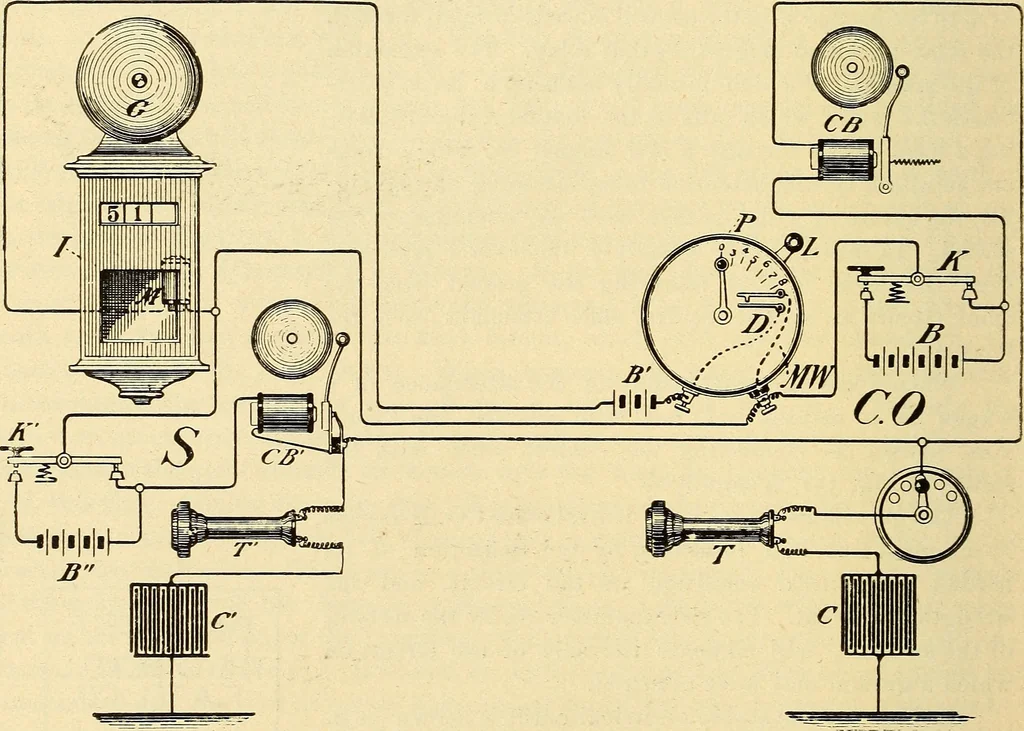 An illustration from American telegraphy and encyclopedia of the telegraph; systems, apparatus, operation, 1909, leaf 587