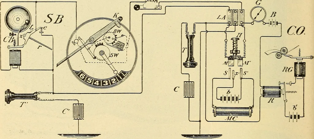 An illustration from American telegraphy and encyclopedia of the telegraph; systems, apparatus, operation, 1909, leaf 591