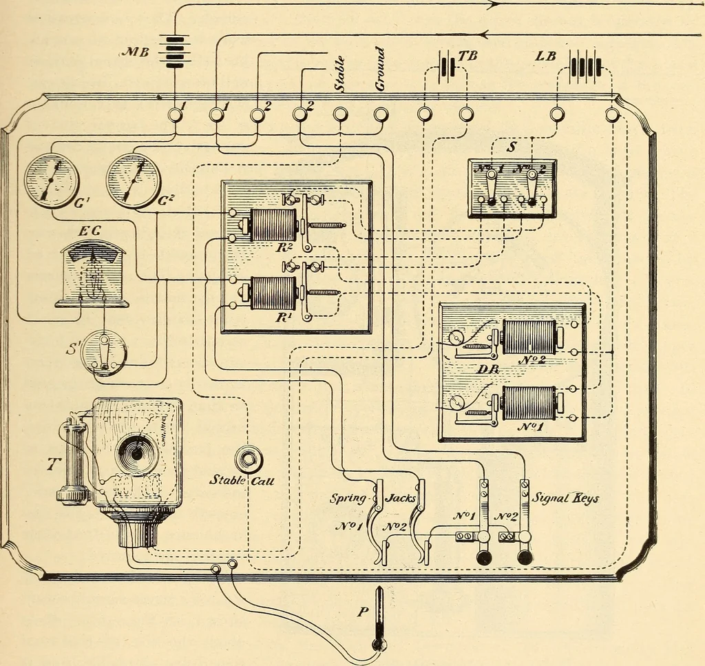 An illustration from American telegraphy and encyclopedia of the telegraph; systems, apparatus, operation, 1909, leaf 594