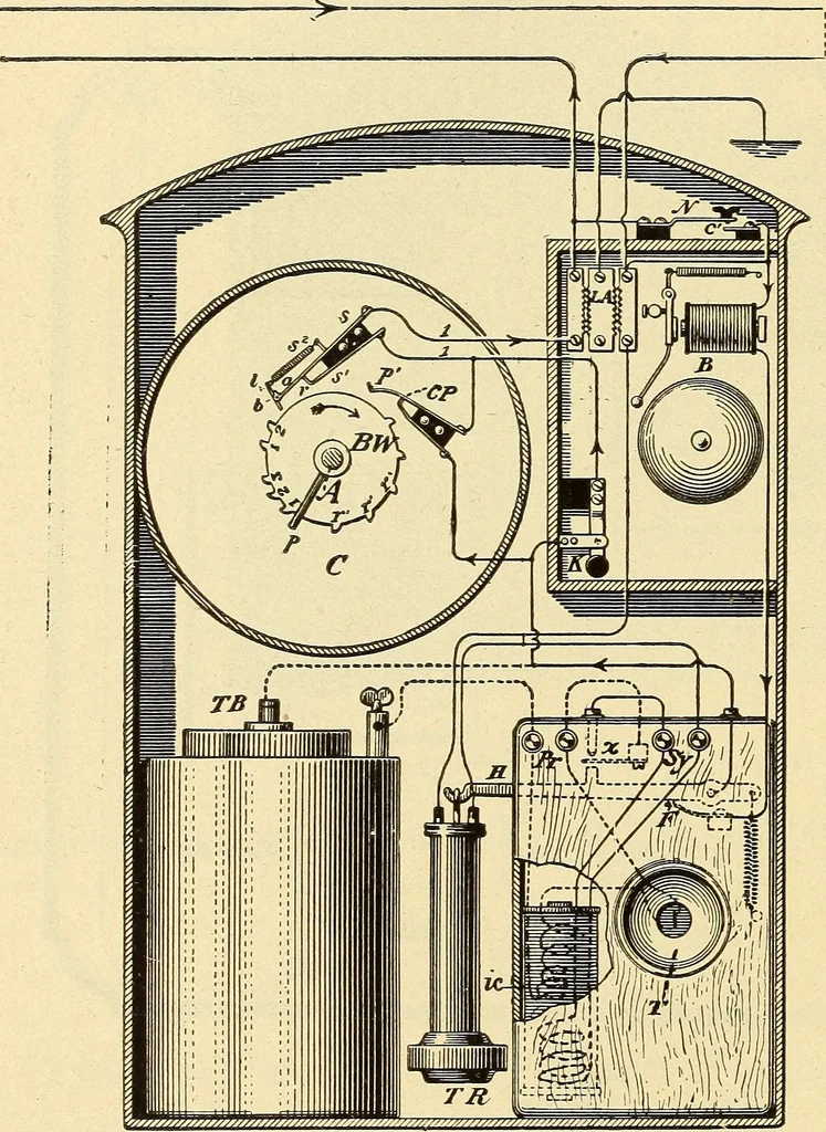An illustration from American telegraphy and encyclopedia of the telegraph; systems, apparatus, operation, 1909, leaf 595