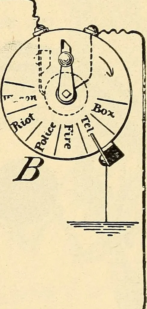 An illustration from American telegraphy and encyclopedia of the telegraph; systems, apparatus, operation, 1909, leaf 598
