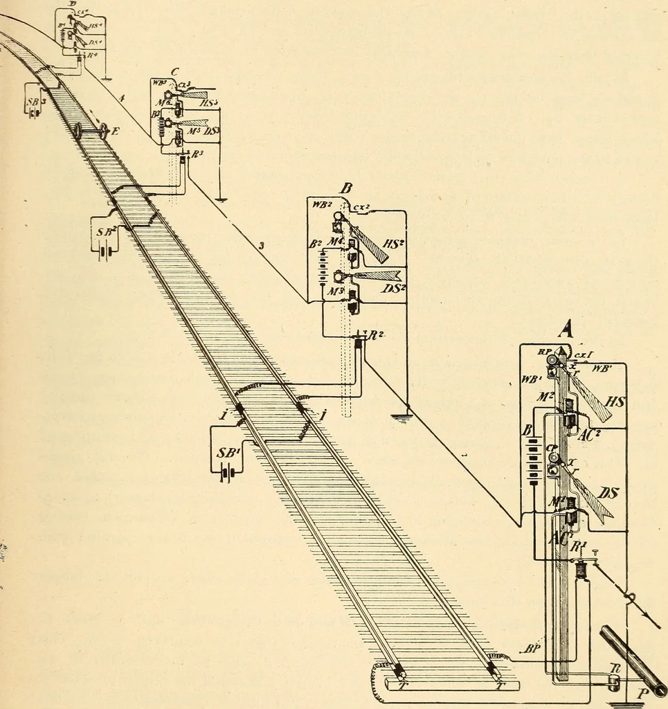 An illustration from American telegraphy and encyclopedia of the telegraph; systems, apparatus, operation, 1909, leaf 608