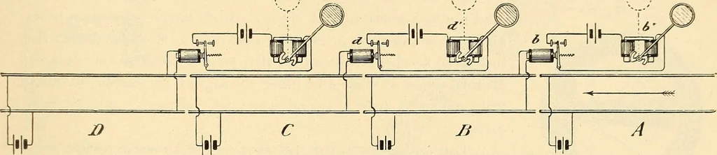 An illustration from American telegraphy and encyclopedia of the telegraph; systems, apparatus, operation, 1909, leaf 616