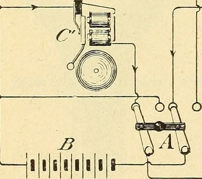 An illustration from American telegraphy and encyclopedia of the telegraph; systems, apparatus, operation, 1909, leaf 619
