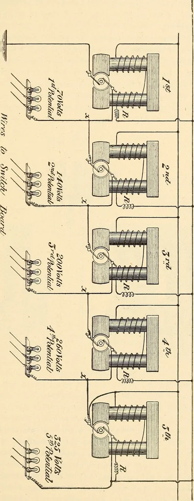 An illustration from American telegraphy and encyclopedia of the telegraph; systems, apparatus, operation, 1909, leaf 62