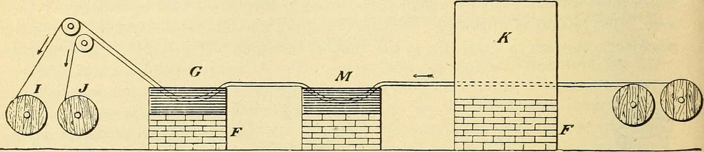 An illustration from American telegraphy and encyclopedia of the telegraph; systems, apparatus, operation, 1909, leaf 625