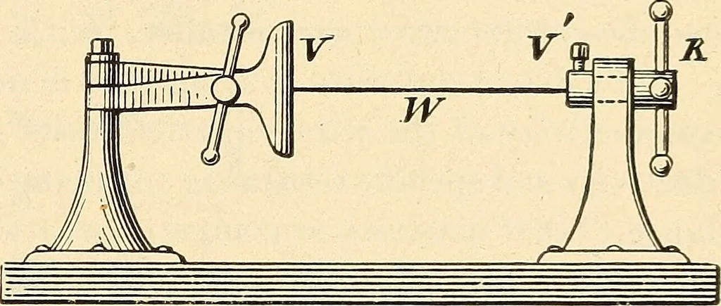 An illustration from American telegraphy and encyclopedia of the telegraph; systems, apparatus, operation, 1909, leaf 630
