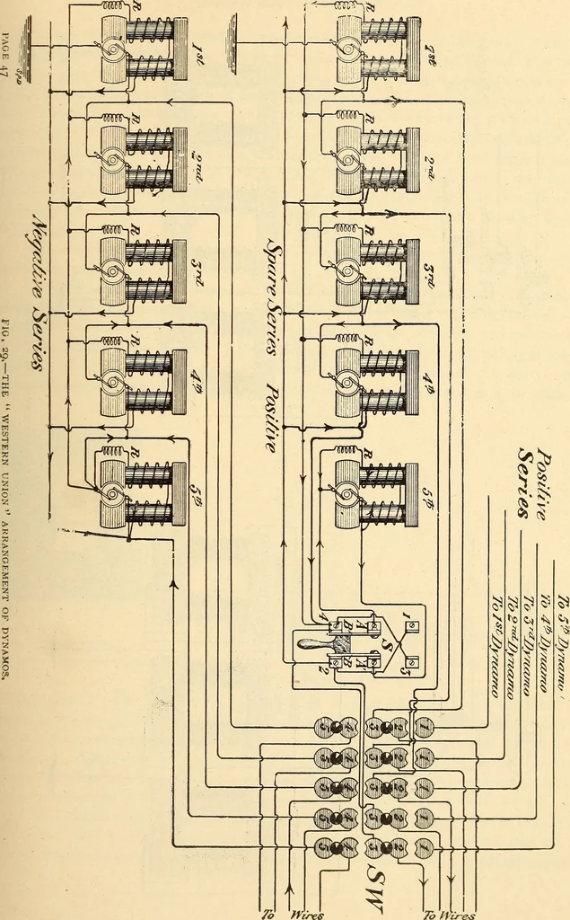 An illustration from American telegraphy and encyclopedia of the telegraph; systems, apparatus, operation, 1909, leaf 66
