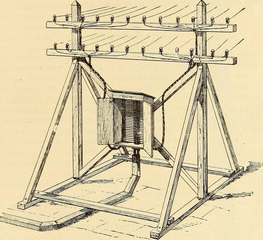 An illustration from American telegraphy and encyclopedia of the telegraph; systems, apparatus, operation, 1909, leaf 660