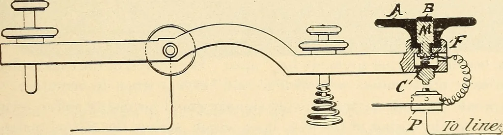 An illustration from American telegraphy and encyclopedia of the telegraph; systems, apparatus, operation, 1909, leaf 88